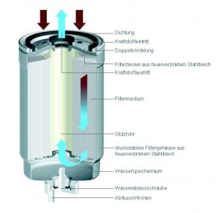 Bosch_Diesel_Filter_Funktion.jpg