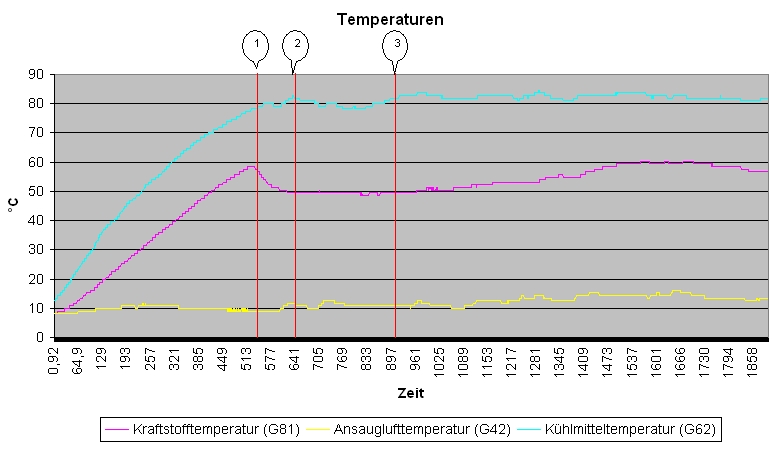 motortemperaturen.jpg