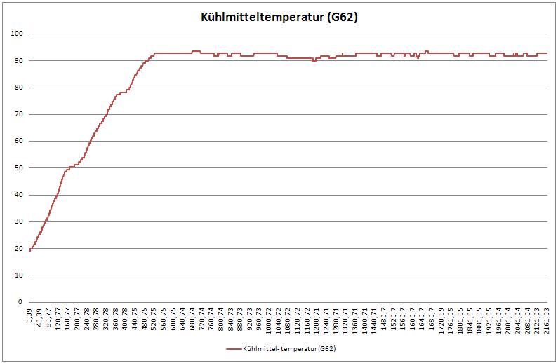 kuehlwassertemperaturverlauf_inordnung.jpg